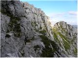 Sella Nevea - Foronon del Buinz / Špik nad Nosom